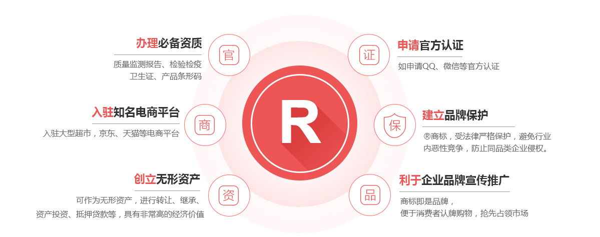 蓬莱商标注册的作用